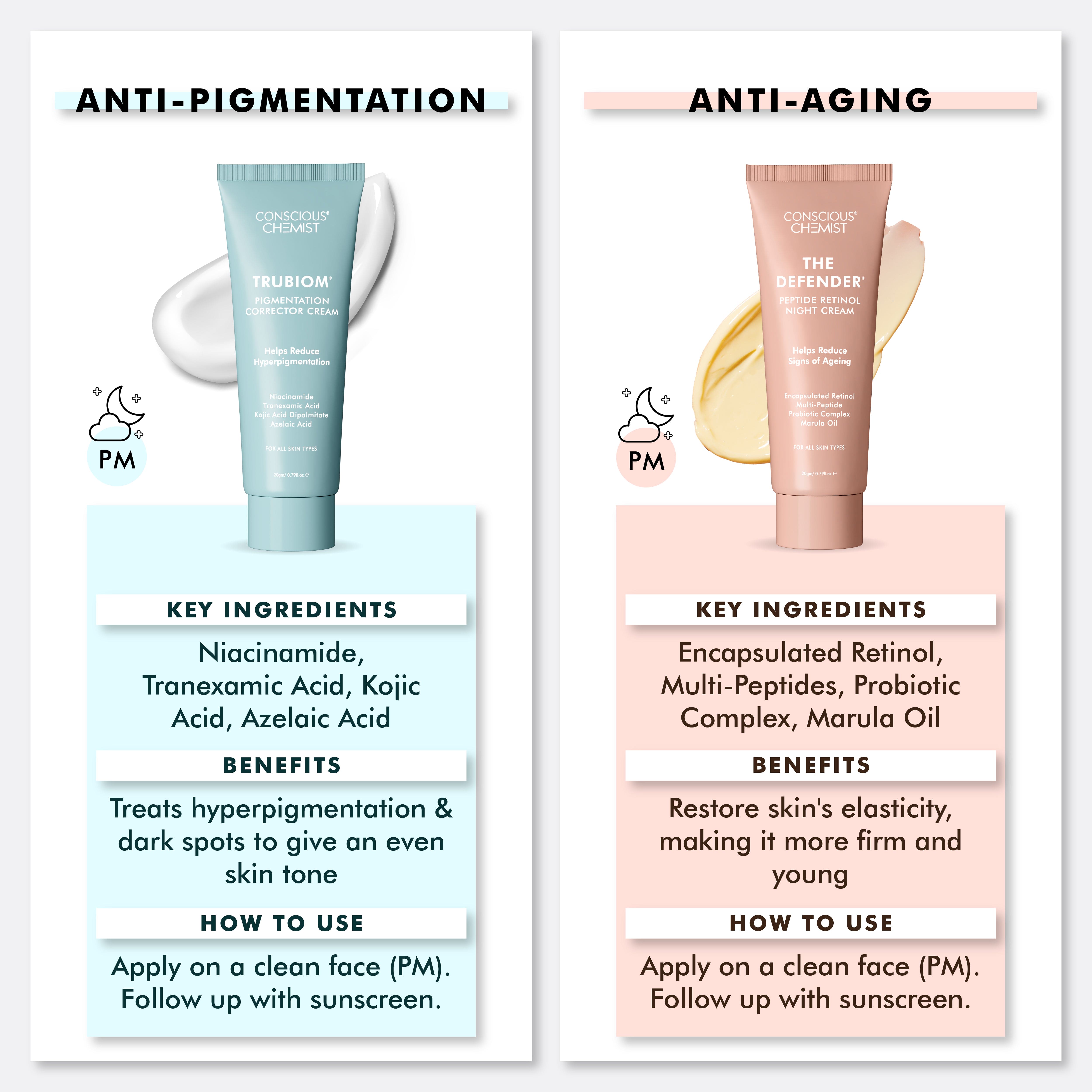 Skincare Trial Pack| Pack Of 5 Skincare Products