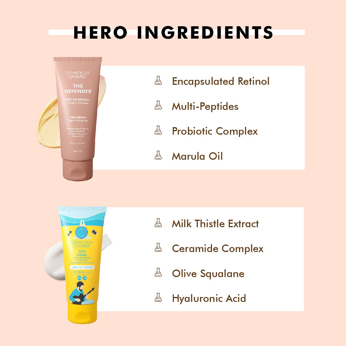 Retinol Anti-Aging Kit | Niacinmaide, Peptide & Retinol Powered