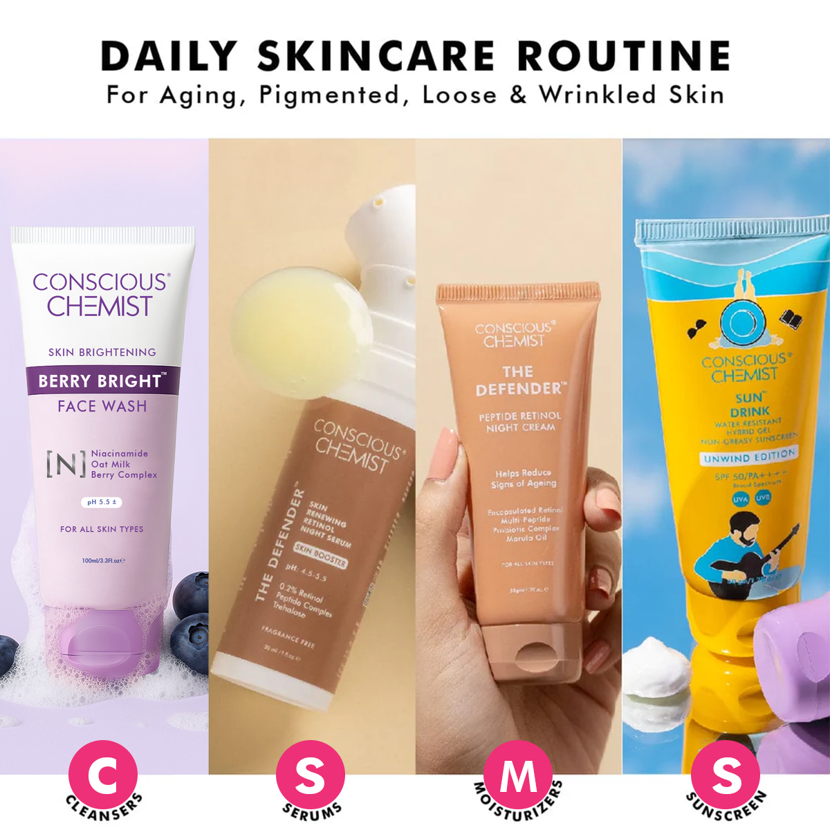 Retinol Anti-Aging Kit | Niacinmaide, Peptide & Retinol Powered