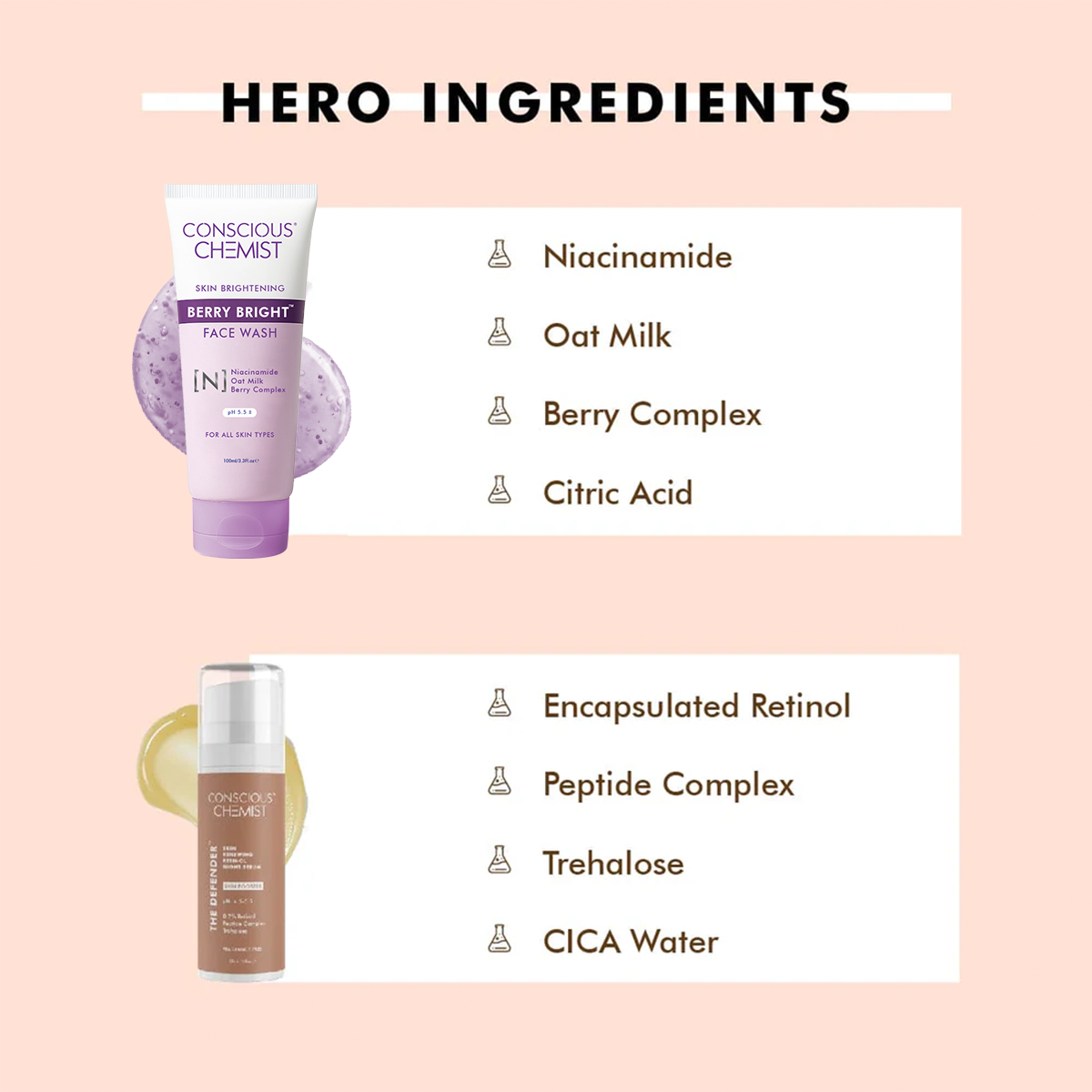 Retinol Anti-Aging Kit | Niacinmaide, Peptide & Retinol Powered